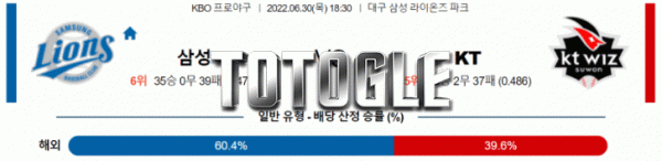 토토글 2022년 06월 30일 삼성 KT 경기분석 KBO 야구