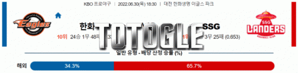 토토글 2022년 06월 30일 한화 SSG 경기분석 KBO 야구