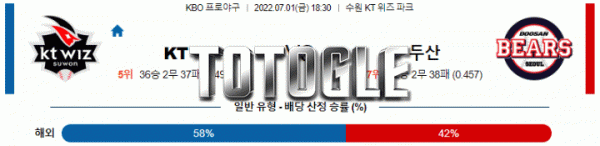 토토글 2022년 07월 01일 KT 두산 경기분석 KBO 야구