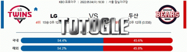 토토글 2022년 05월 04일 LG 두산 경기분석 KBO 야구