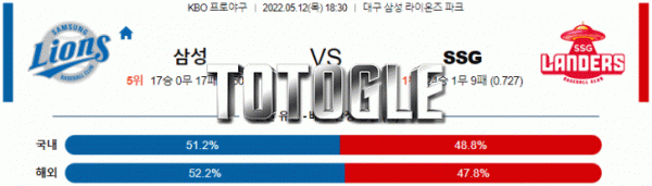 토토글 2022년 05월 12일 삼성 SSG 경기분석 KBO 야구