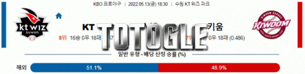토토글 2022년 05월 13일 KT 키움 경기분석 KBO 야구