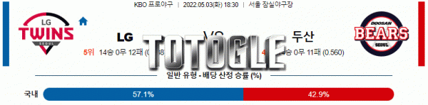 토토글 2022년 05월 03일 LG 두산 경기분석 KBO 야구