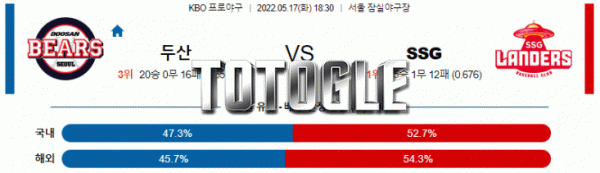토토글 2022년 05월 17일 두산 SSG 경기분석 KBO 야구