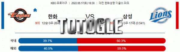 토토글 2022년 05월 17일 한화 삼성 경기분석 KBO 야구