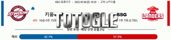 토토글 2022년 05월 06일 키움 SSG 경기분석 KBO 야구
