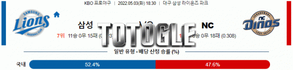 토토글 2022년 05월 03일 삼성 NC 경기분석 KBO 야구