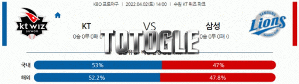 토토글 2022년 04월 02일 KT 삼성 경기분석 KBO 야구