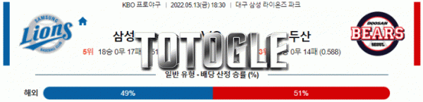 토토글 2022년 05월 13일 삼성 두산 경기분석 KBO 야구
