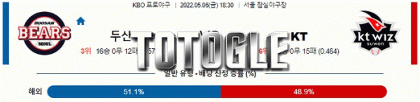토토글 2022년 05월 06일 두산 KT 경기분석 KBO 야구