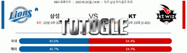 토토글 2022년 05월 22일 삼성 KT 경기분석 KBO 야구