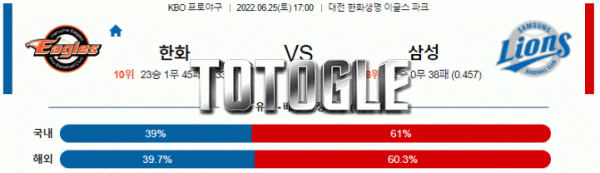 토토글 2022년 06월 25일 한화 삼성 경기분석 KBO 야구