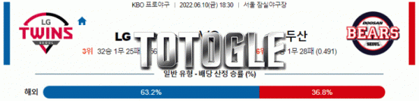 토토글 2022년 06월 10일 LG 두산 경기분석 KBO 야구