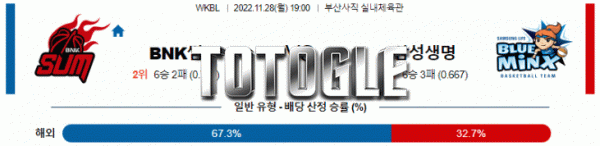 토토글 2022년 11월 28일 BNK썸 삼성생명 경기분석 WKBL 농구