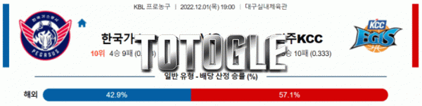 토토글 2022년 12월 01일 한국가스공사 전주KCC 경기분석 KBL 농구