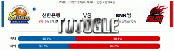 토토글 2022년 12월 08일 신한은행 BNK썸 경기분석 WKBL 농구