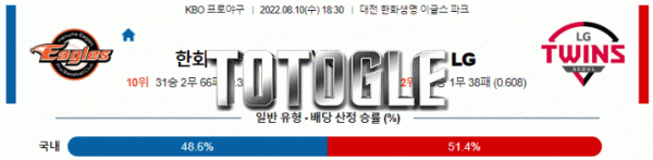 토토글 2022년 08월 10일 한화 LG 경기분석 KBO 야구