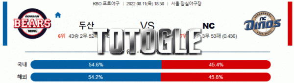 토토글 2022년 08월 11일 두산 NC 경기분석 KBO 야구