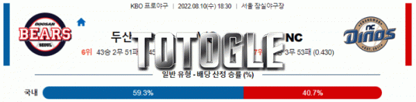 토토글 2022년 08월 10일 두산 NC 경기분석 KBO 야구