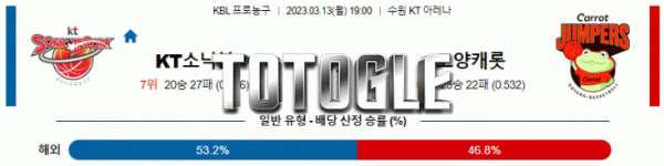 토토글 2023년 03월 13일 수원KT 고양캐롯 경기분석 KBL 농구