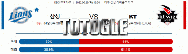토토글 2022년 06월 28일 삼성 KT 경기분석 KBO 야구
