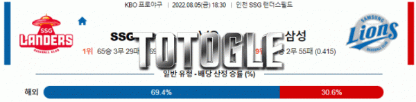 토토글 2022년 08월 05일 SSG 삼성 경기분석 KBO 야구