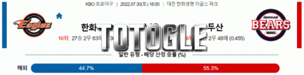 토토글 2022년 07월 30일 한화 두산 경기분석 KBO 야구