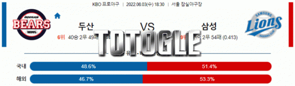 토토글 2022년 08월 03일 두산 삼성 경기분석 KBO 야구