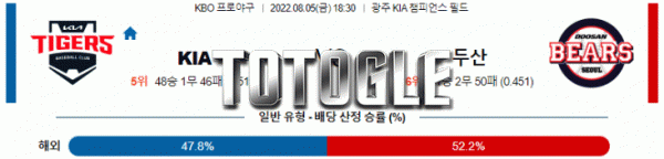 토토글 2022년 08월 05일 KIA 두산 경기분석 KBO 야구