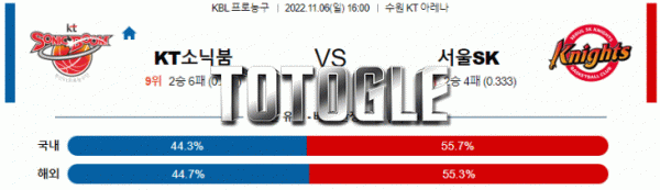 토토글 2022년 11월 06일 수원KT 서울SK 경기분석 KBL 농구