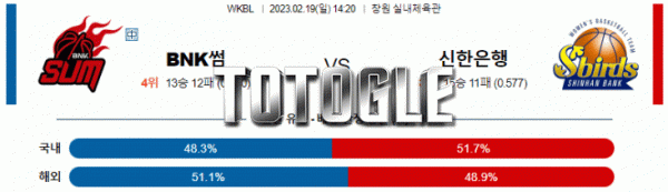 토토글 2023년 02월 19일 BNK썸 신한은행 경기분석 WKBL 농구