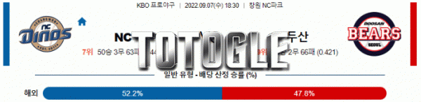 토토글 2022년 09월 07일 NC 두산 경기분석 KBO 야구