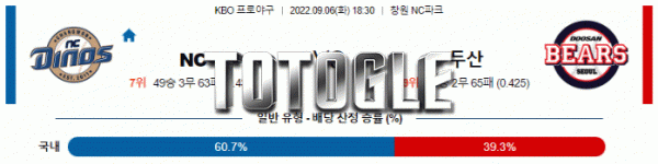 토토글 2022년 09월 06일 NC 두산 경기분석 KBO 야구