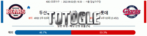 토토글 2022년 09월 02일 두산 롯데 경기분석 KBO 야구