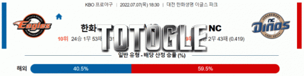 토토글 2022년 07월 07일 한화 NC 경기분석 KBO 야구
