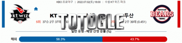 토토글 2022년 07월 02일 KT 두산 경기분석 KBO 야구