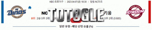 토토글 2023년 04월 07일 NC 키움 경기분석 KBO 야구